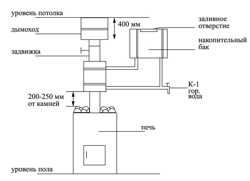 Монтаж и эксплуатация: Теплообменник D104, нерж304, 18л (Вулкан)