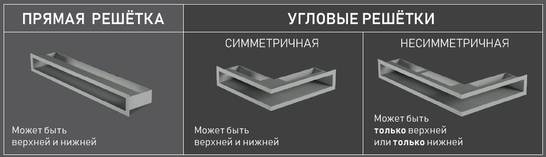 Конструкции решёток STAV