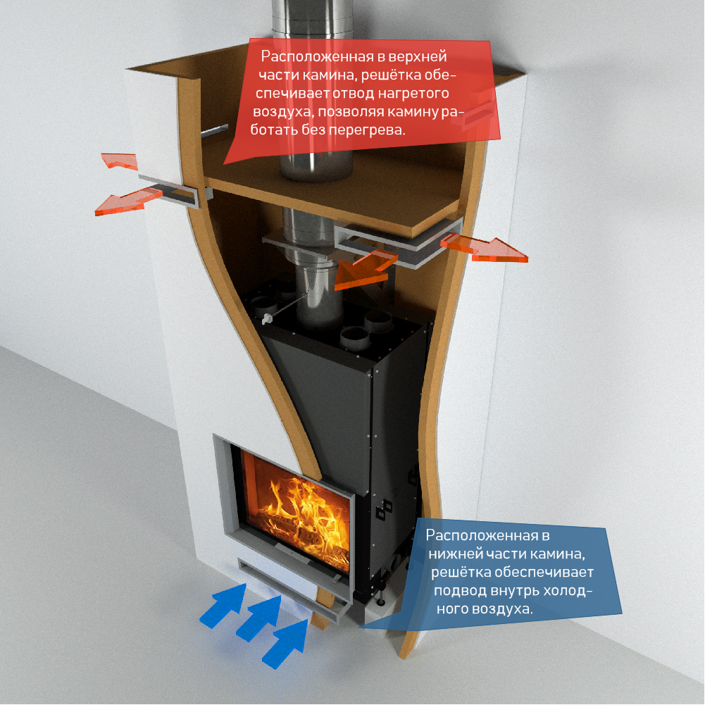 Каминные вентиляционные решетки от STAV для оптимальной работы  отопительного прибора - Санкт-Петербург