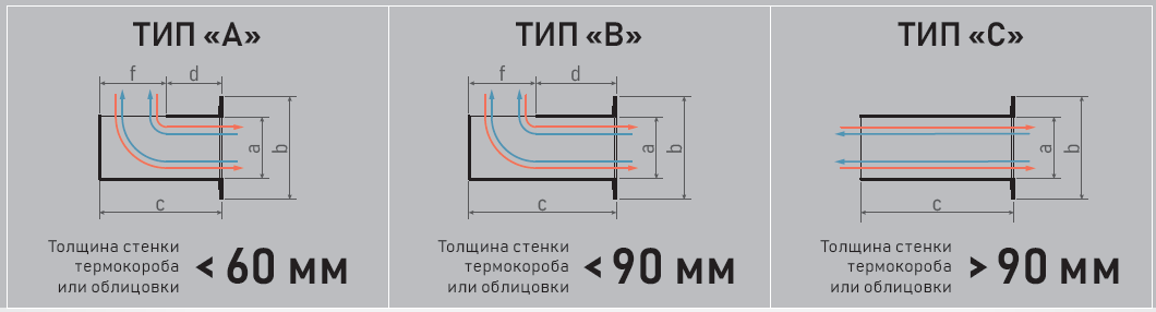 Типы решёток Stav
