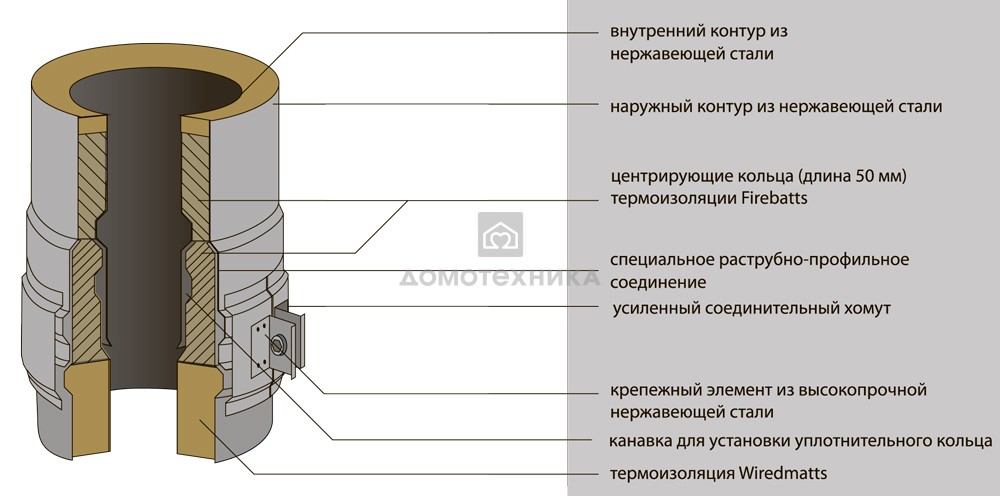 ФРАГМЕНТ СОЕДИНЕНИЯ ДВУХ ЭЛЕМЕНТОВ ДВУХКОНТУРНОЙ СИСТЕМЫ "ВУЛКАН" С ИЗОЛЯЦИЕЙ