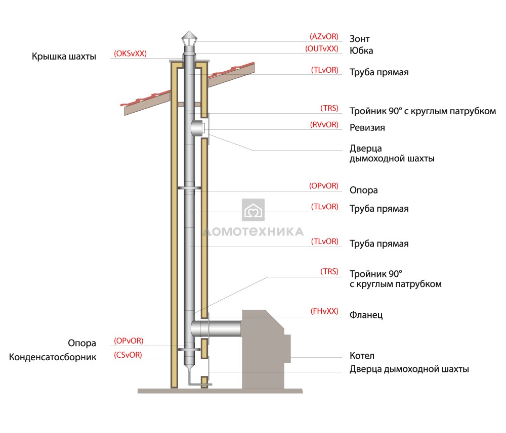 Дымоход газовой котельной. Дымоход для газового котла из нержавеющей схема. Схема дымохода из кирпича для газового котла. Схема монтажа дымохода газового котла напольного. Чертеж дымохода трубы газовой котельной.