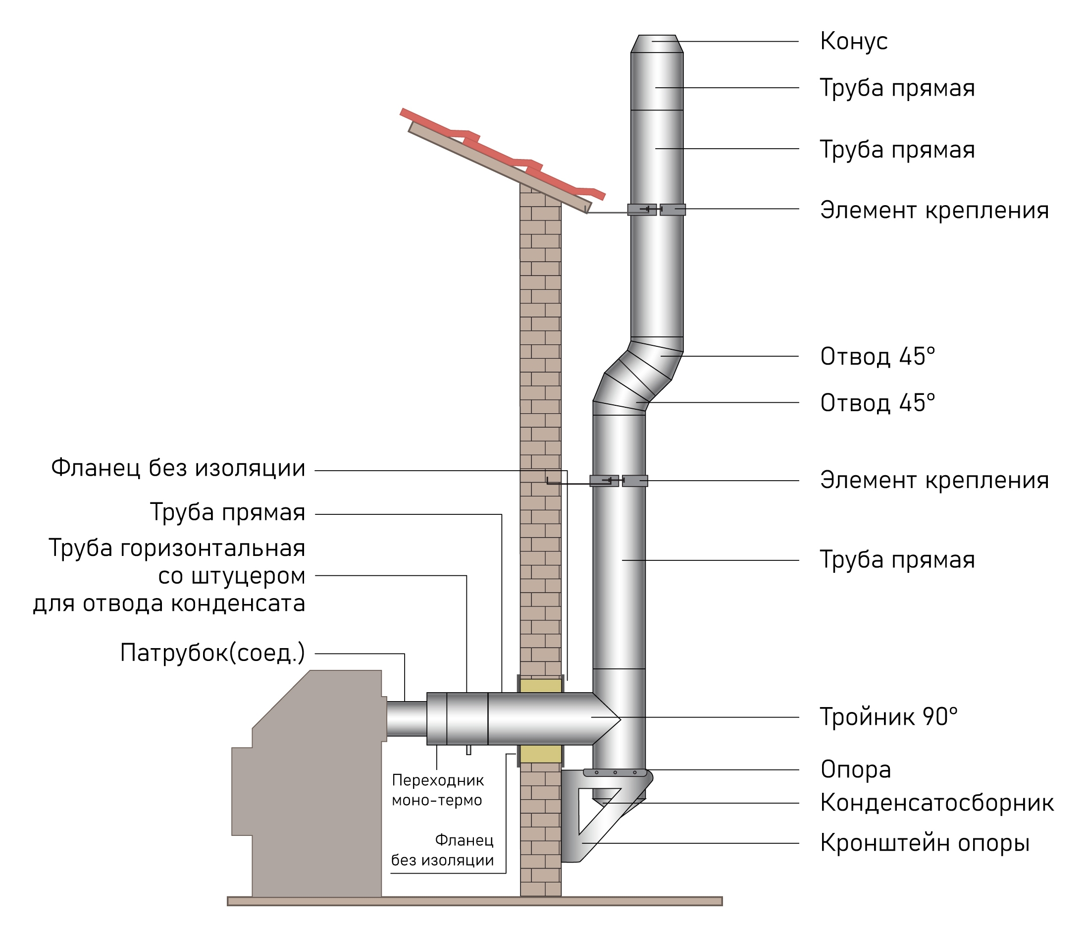 короб для сэндвич трубы