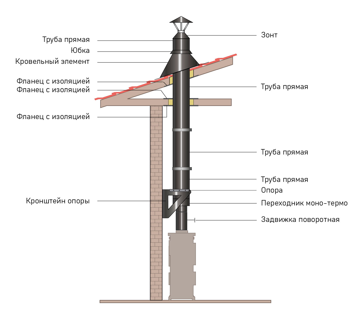 Дымоходы и трубы для печей и каминов купить в интернет-магазин obuhuchete.ru